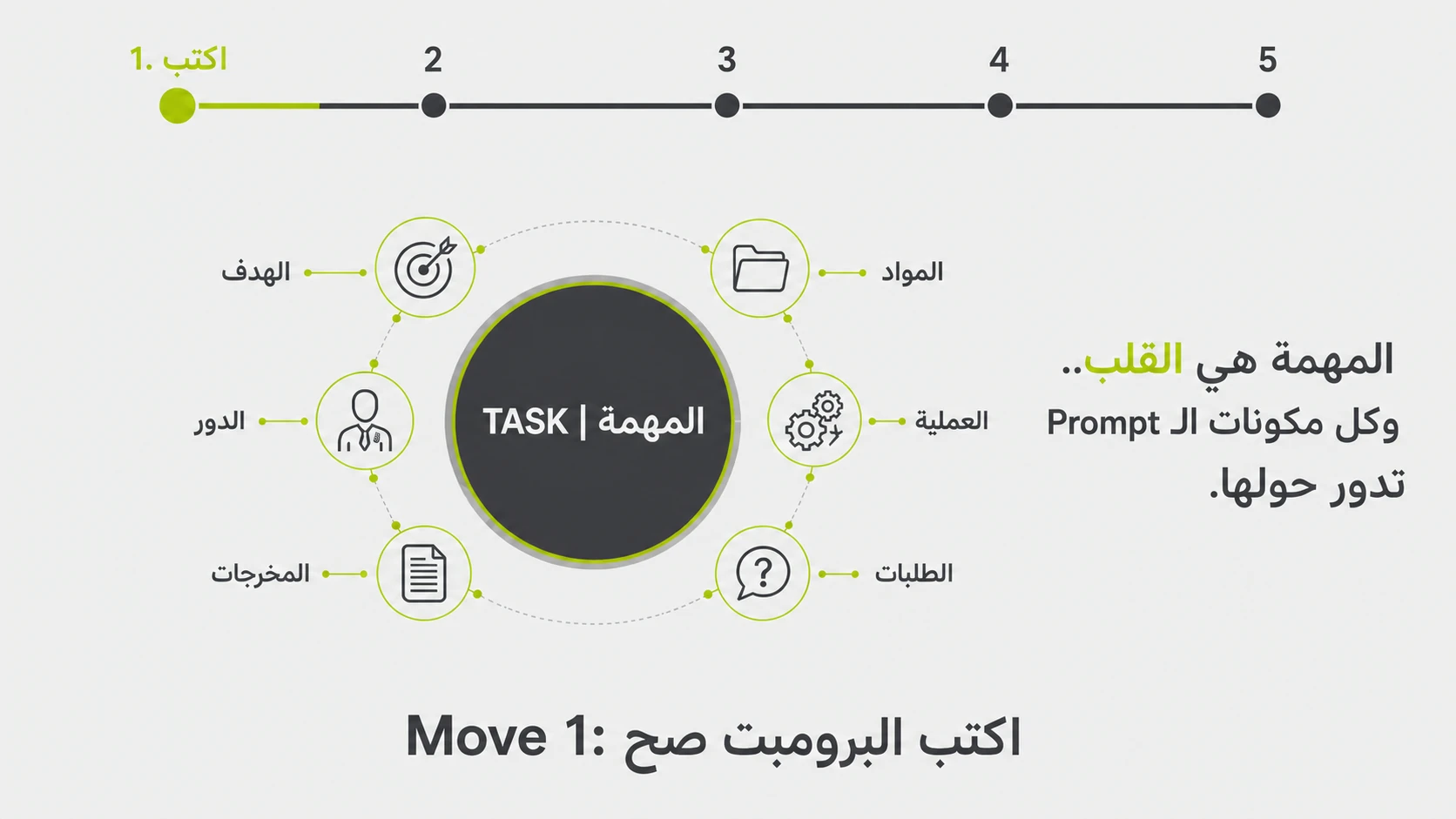 Move 1 infographic