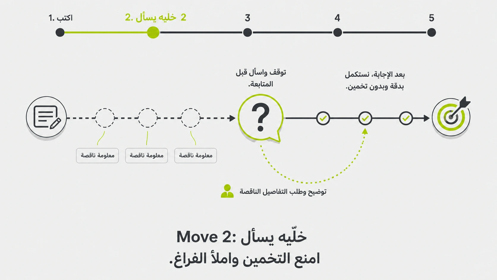 Move 2 infographic