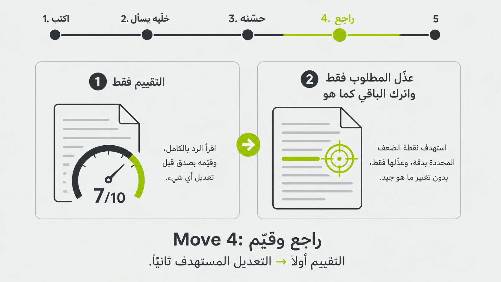 Move 4 infographic