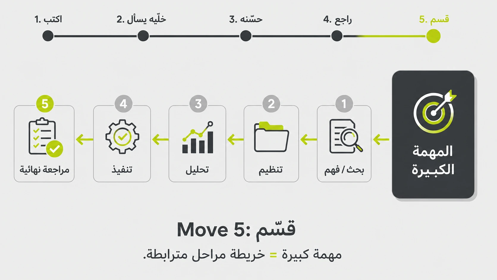 Move 5 infographic